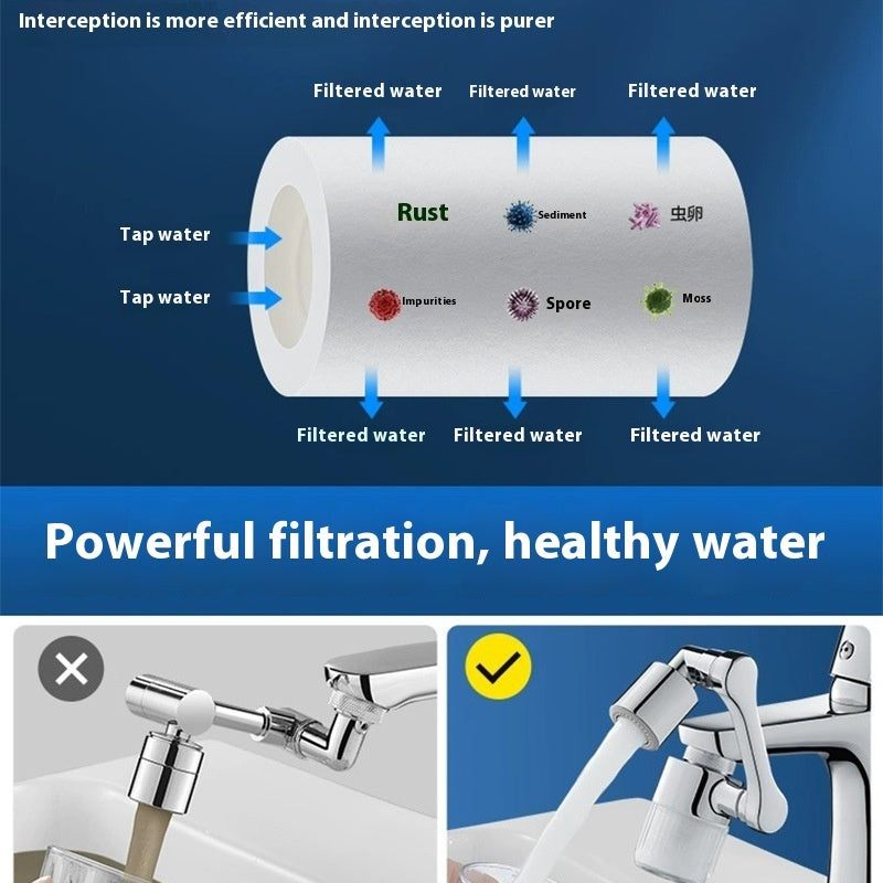 1080° Rotating Faucet Extender with Built-In Water Filter